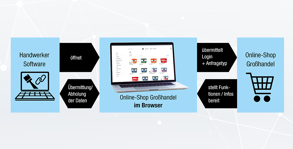 Bild_IDS-Schnittstelle_Tablet_990px.jpg